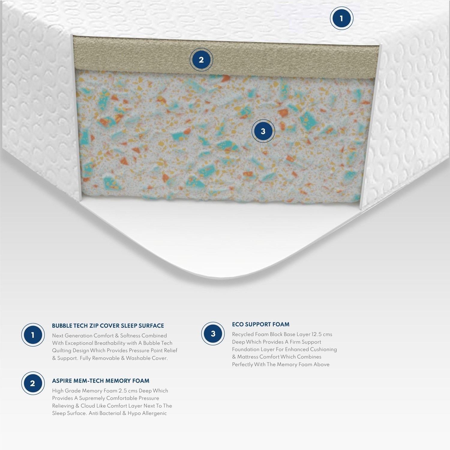 Read more about Double memory foam rolled hypoallergenic mattress with removable cover aspire